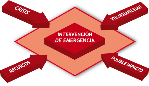 Plan de autoproteccion